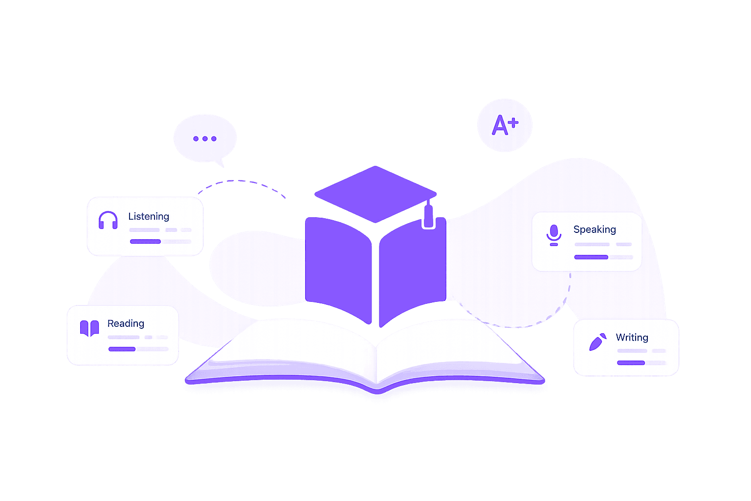 A completed quiz result with review notes